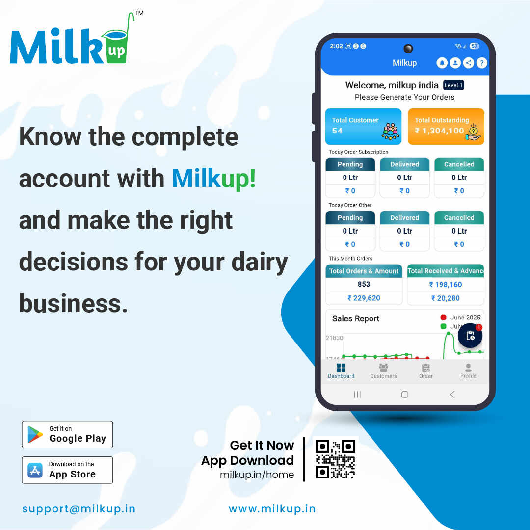 Now Manage Your Milk Business Easily with MilkUp!