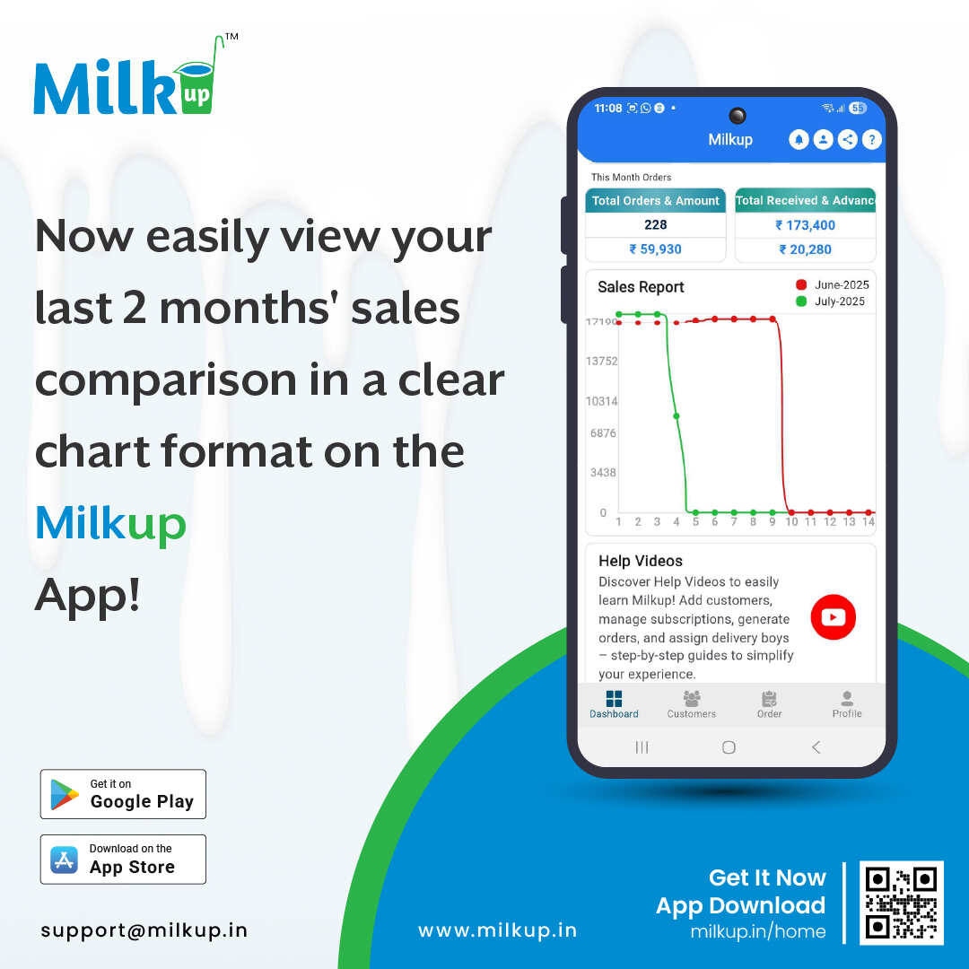 Now get a clear sales record in chart format with MilkUp!
