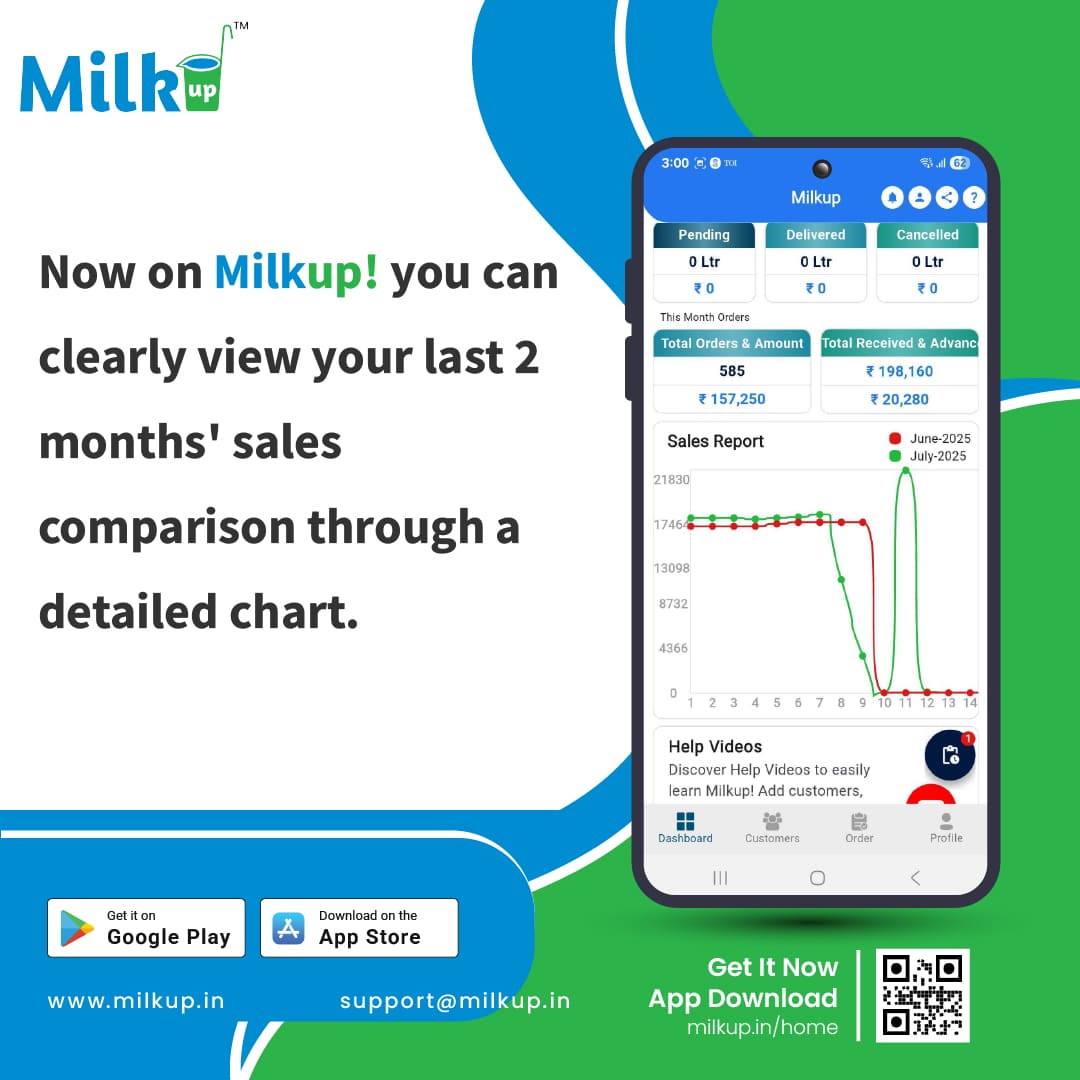 MilkUp brings you a new and useful feature!